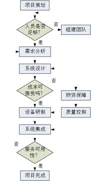 商業(yè)航天的系統(tǒng)工程方法初探 工程管理服務(wù)的核心角色與實(shí)踐路徑